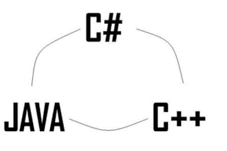 converting program in C  c plus plus  Java