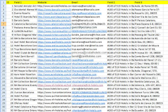 do b2b lead generation, email address by using linkedin