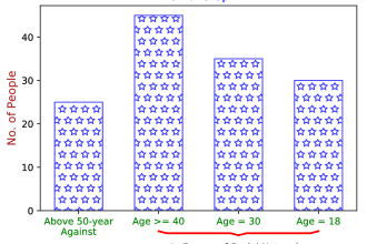 create 2d graphs plots or charts using matplotlib in python