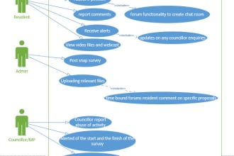 create software requirements specification