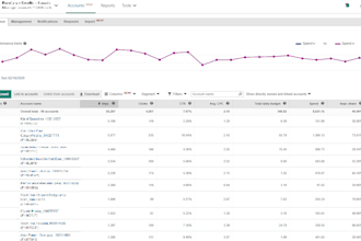 expertly set up and manage your microsoft bing ads campaigns