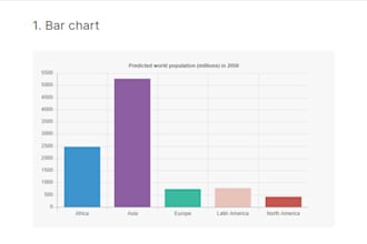 professionally design graphs, tables, and charts