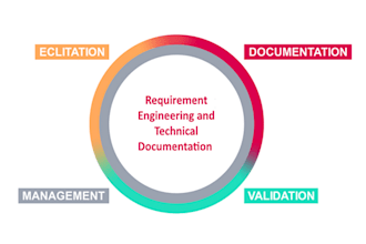 research, write software requirement specification srs, technical documentation
