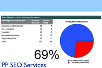 create a detailed SEO Report - 2 times - for your web page. This Report tells you in plain English and in great detail what you need to do to get a top 10 ranking in Google for a Chosen Keyword. Only