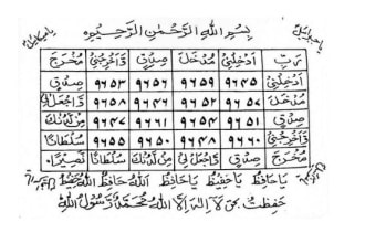 calculate your personal ism e azam