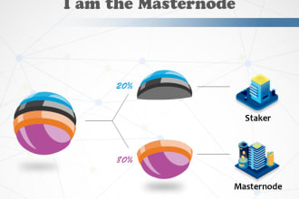 setup a staking, masternode coin of any wallet