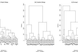 conduct advance spatial statistics and bayesian modeling
