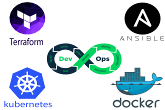 do docker, kubernetes and devops related work