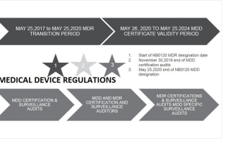 mdr medical device regulations
