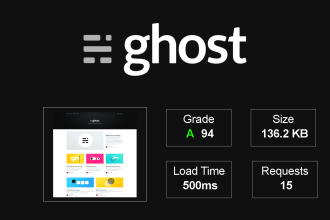 setup ghost blog on aws, gcp, digitalocean with SSL