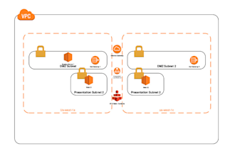 setup or migrate your website hosting in the cloud