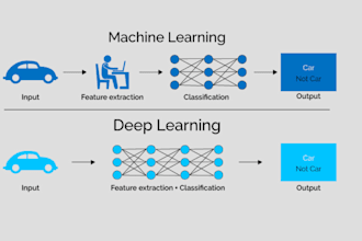 do python, numpy, pandas,scikit learn and matplotlib