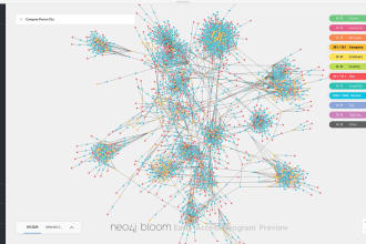 design and build a data model in neo4j