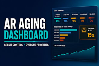 create an accounts receivable aging and credit control dashboard