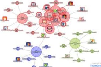 made in 10 direct link page PR 5 to 7 that will lead to your website
