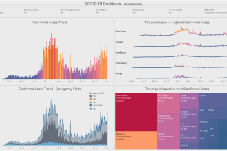 do data analysis and visualization using tableau