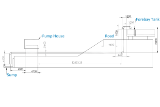 do pump head calculation and design