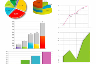 measure the data of his research in graphs