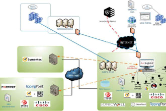 professional network diagram creator for cisco, azure, infoblox, and server rack