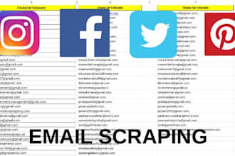 do email extraction,web scraping and contacts