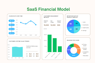 create investor ready saas financial model or financial forecast