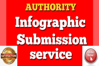 provide infographic or image submission after image SEO ready