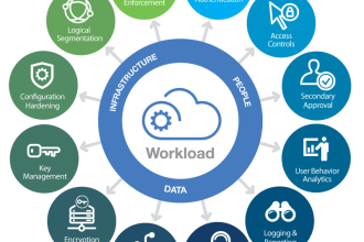 azure, amazon, consultancy cloud computing and cibersecurity