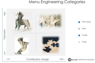 calculate food cost for a menu engineering