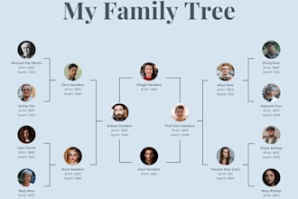 provide family tree flow diagram