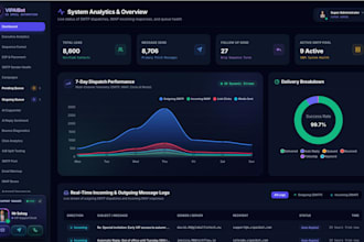 setup ai cold email automation, bulk SMTP server, and boost inbox delivery