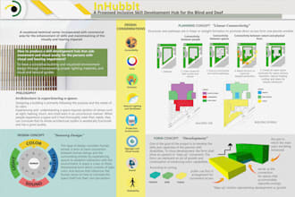 do architectural or portfolio layouts in photoshop