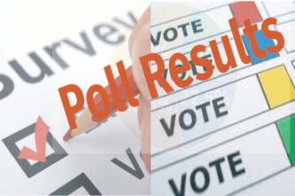 get targeted respondent for customized online survey
