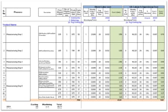 create product costing and pricing spreadsheet within a day