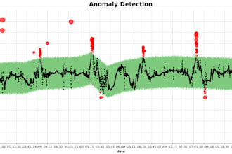 do time series analysis and modeling