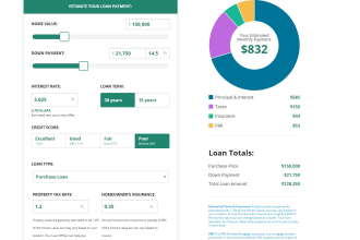 make mortgage calculator, fha, usda, purchase or VA loan calculators