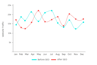 unlock hidden traffic with google analytics keyword research