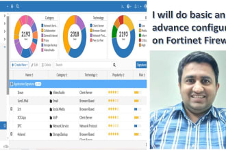do basic and advance configuration of fortigate firewalls