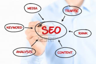 promote your SEO article thru strategic team network