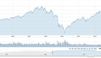 recommend AWESOME Dividend Stocks
