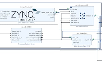 design and implement fpga projects in verilog or vhdl
