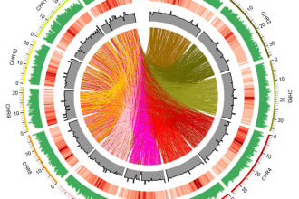 do bacterial genomics analysis and reports