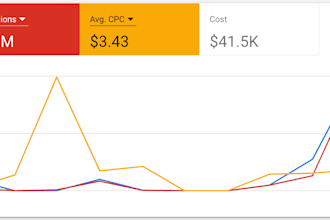 audit and optimize your google ads campaign