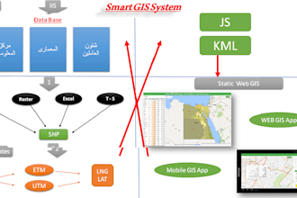do gis data conversions