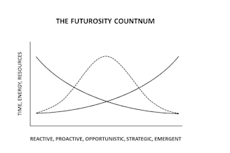 design a graph within 12 hours