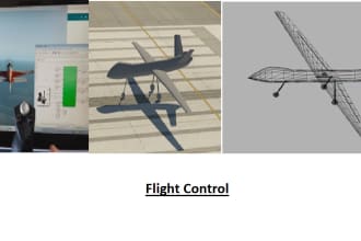 do stability analysis and control system design of aircraft, uav and drone