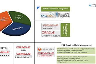 aws emr, google big query, data studio, oracle oci, siebel