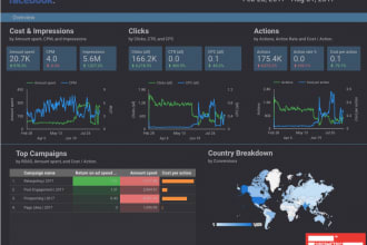 create and modify insightful google data studio dashboard reports