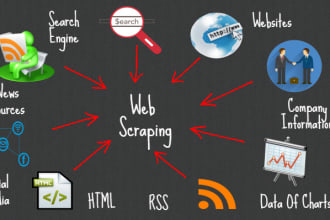 scrape data from anywhere and organize in any formats like json, CSV