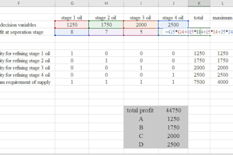 solve operations research and optimization problems