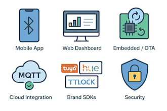 help you develop custom iot product with mobile app